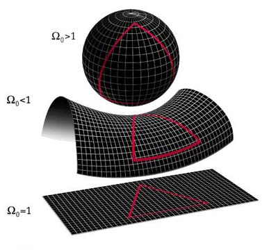 model-spacetimegeometry